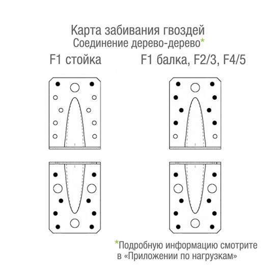 Уголок крепежный усиленный оцинкованный 90х90х65х2.5 мм GAH ALBERTS