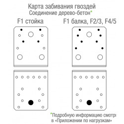 Уголок крепежный оцинкованный 105х105х90х3 мм GAH ALBERTS