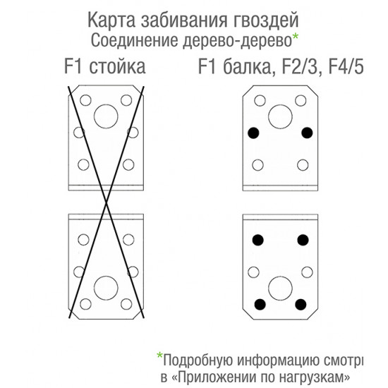 Уголок крепежный оцинкованный 50х50х35х2.5 мм GAH ALBERTS