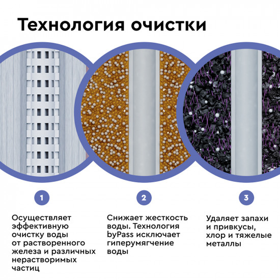 Комплект картриджей для фильтра Барьер Expert Complex