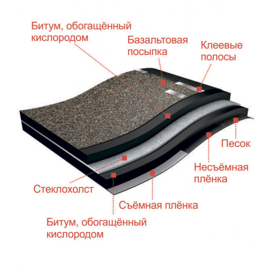 Черепица гибкая Docke Standard Сота зеленая 3 кв.м